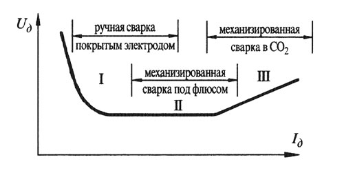 Сварочный полуавтомат своими руками: схема, видео